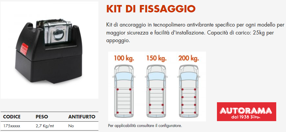 FABBRI ALU CARGO Bagagliera/Cesta Tetto per Veicoli Commerciali - immagine 3
